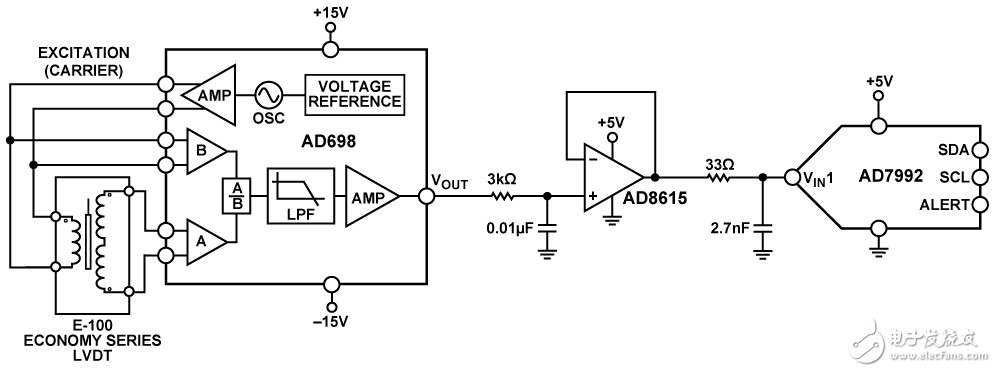 Figure 1. General LVDT Signal Conditioning Circuit (Simplified Schematic: All Connections and Decoupling Not Shown)