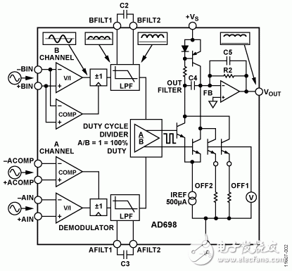 Figure 2. Block diagram of AD698