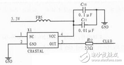 Demystifying the classic circuit of FPGA motor speed measurement system