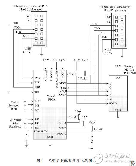 Demystifying FPGA multi-configuration hardware circuit design