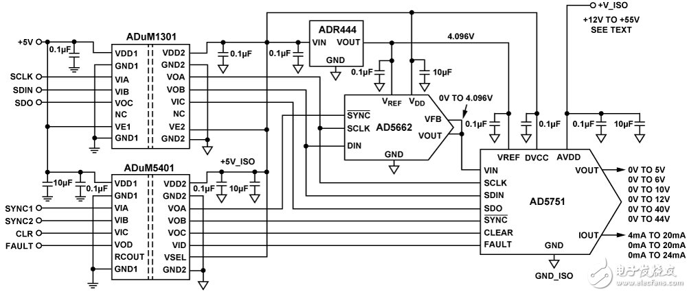Figure 1. Basic analog output circuit for a single channel (schematic diagram, not showing all connections and protection circuits)