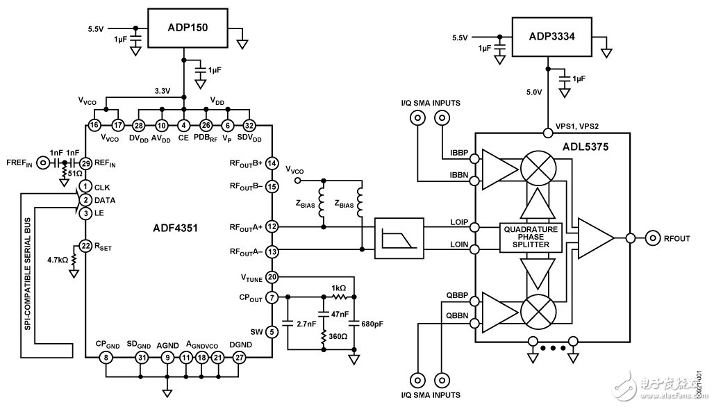 Figure 1. Direct Conversion Transmitter (Simplified Schematic: All Connections and Decoupling Not Shown)