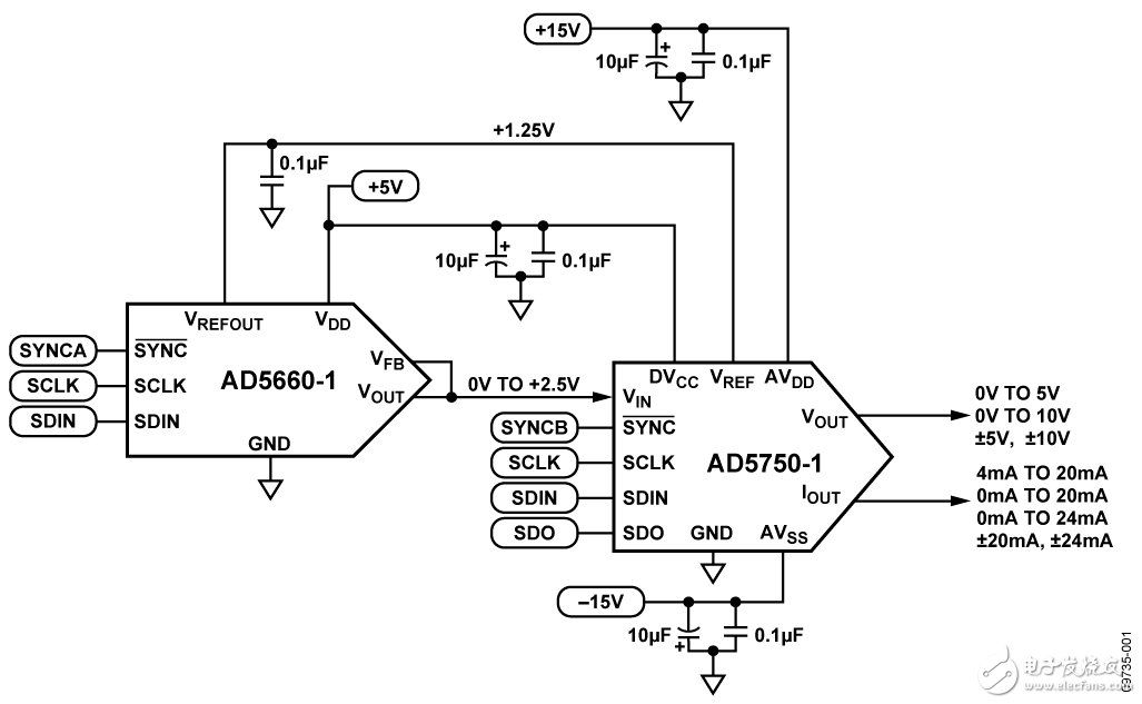 Figure 1. Basic analog output circuit for a single channel (schematic diagram, not showing all connections and protection circuits)