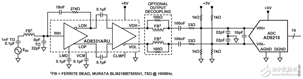Figure 1: AD8331 VGA is interconnected with the AD9215 ADC (schematic diagram, all connections/decoupling are not shown)