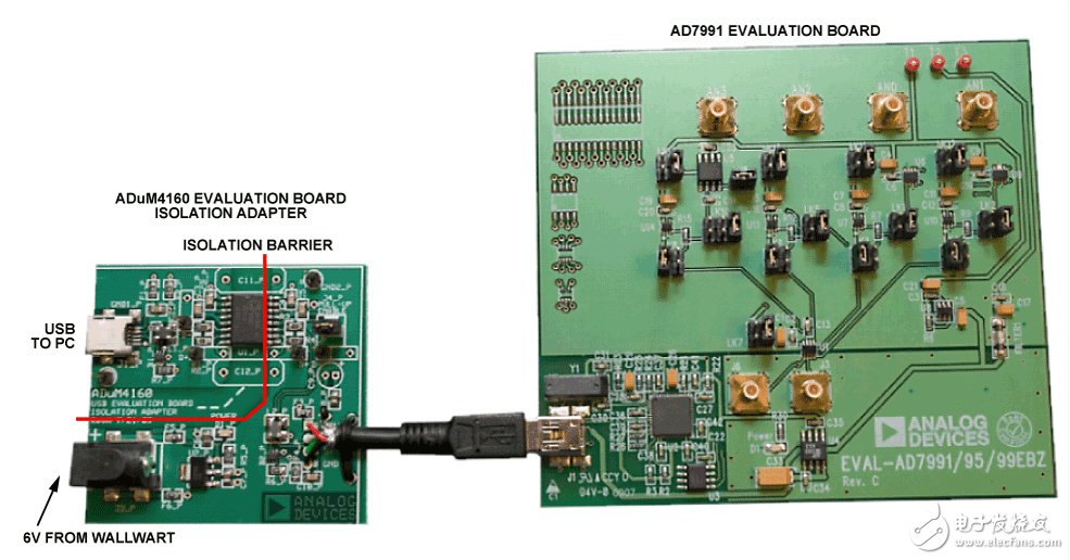 Figure 2 Photo of the ADuM4160 USB Evaluation Board connected to the USB port of the AD7991 EV kit