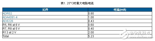 Table 1. Maximum circuit current at 25Â°C