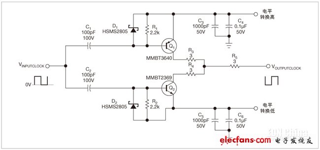 This is a simple and fast level shifting circuit that adjusts the input clock to accommodate positive and negative voltage levels.