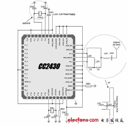 Figure 1 CC2430 circuit application diagram