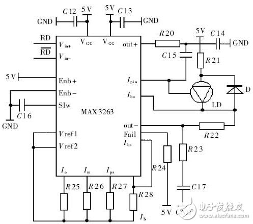 Demystifying Ethernet optical wireless communication drive circuit