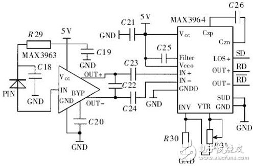 Demystifying Ethernet optical wireless communication drive circuit