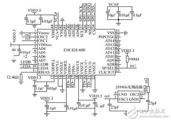 Ethernet and serial interface conversion circuit design