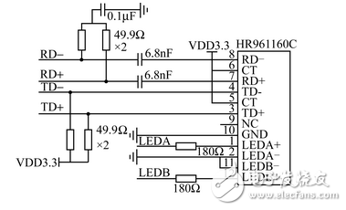 Ethernet and serial interface conversion circuit design