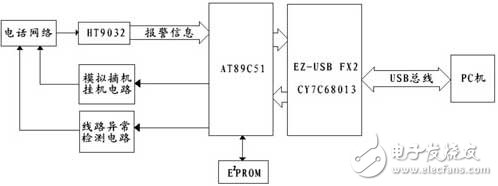 Phone network alarm system connector circuit design