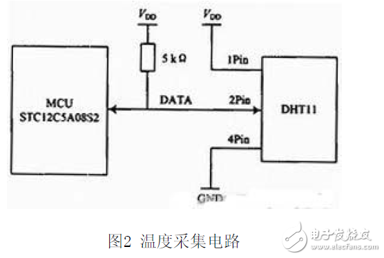 nRF24L01 wireless temperature and humidity test system circuit