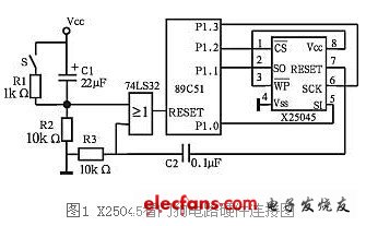 Watchdog circuit composed of 89C51 single chip microcomputer + X25045