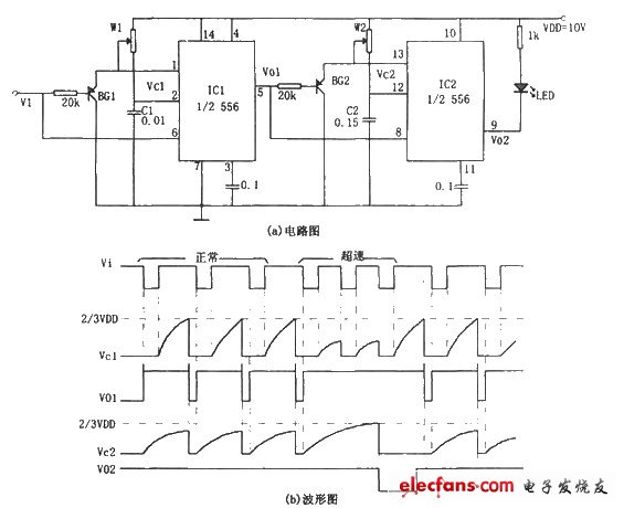 Overspeed alarm circuit based on 556 chip