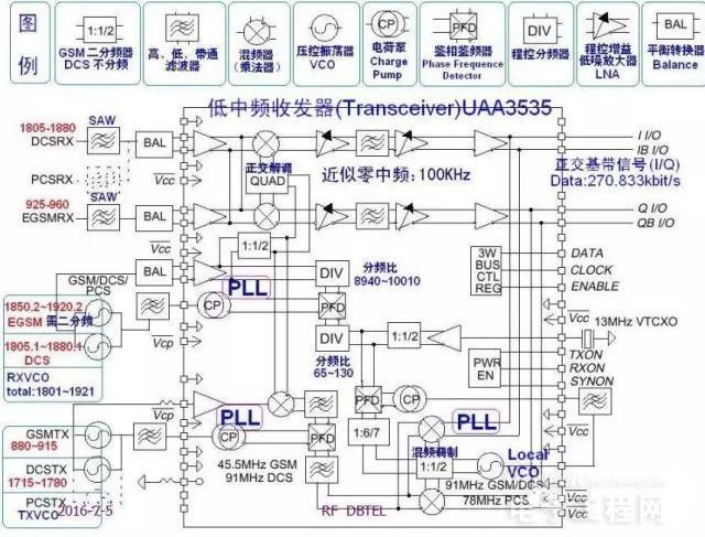 Mobile phone RF typical circuit explanation and analysis