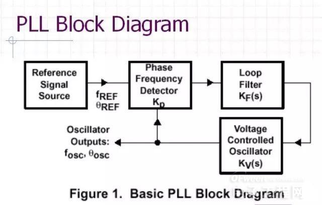 Mobile phone RF typical circuit explanation and analysis