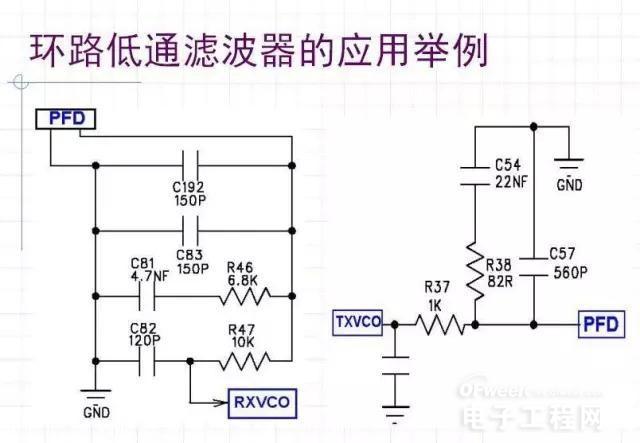 Mobile phone RF typical circuit explanation and analysis