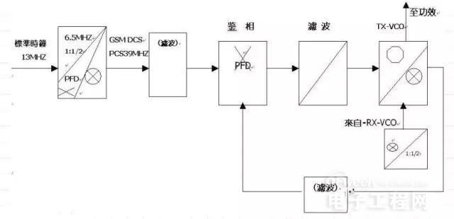 Mobile phone RF typical circuit explanation and analysis