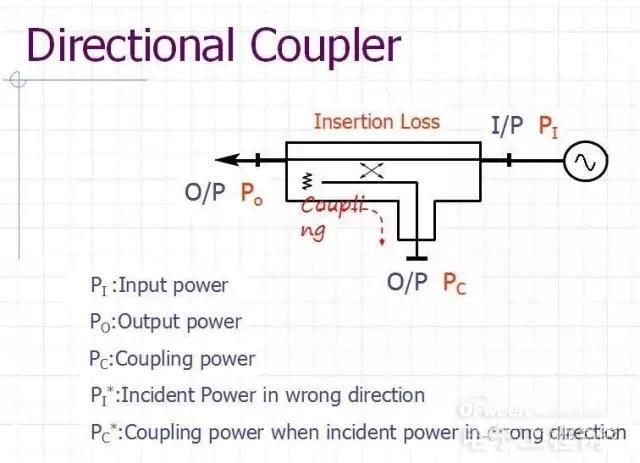 Mobile phone RF typical circuit explanation and analysis