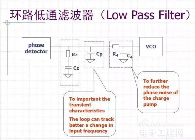 Mobile phone RF typical circuit explanation and analysis