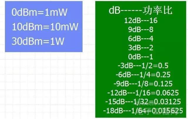 Mobile phone RF typical circuit explanation and analysis