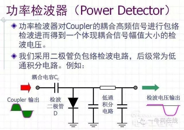 Mobile phone RF typical circuit explanation and analysis