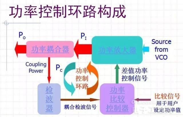 Mobile phone RF typical circuit explanation and analysis