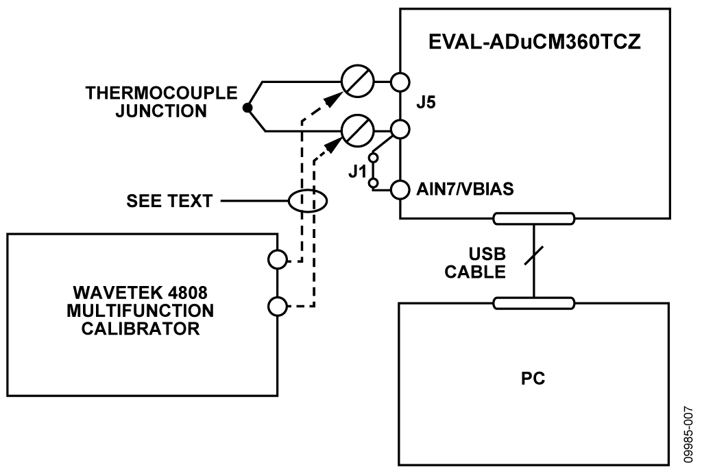 Figure 7. Settings for calibrating and testing the circuit over the complete output voltage range of the thermocouple