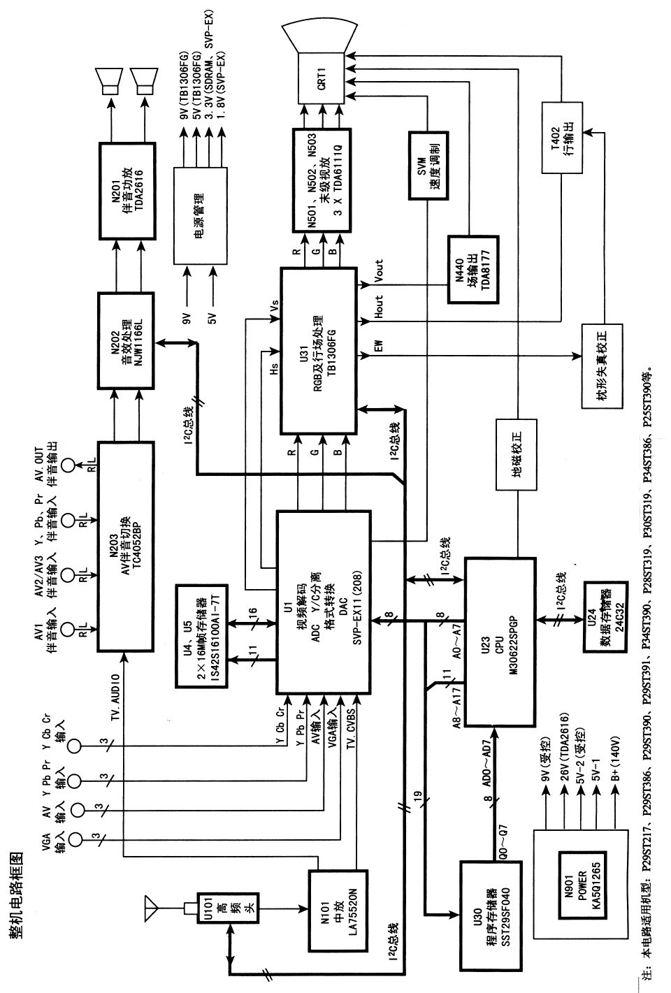 Konka P29ST217 high-definition digital CRT color TV circuit schematic (1)