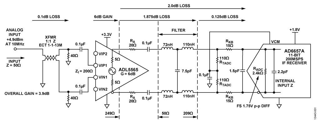 Figure 1: Single channel gain, loss, and signal level at the front end of a four-channel IF receiver.