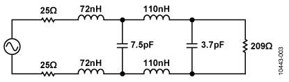 Figure 3. Final design value of a fourth-order differential Butterworth filter, ZS = 50 Î©, ZL = 209 Î©, FC = 190 MHz