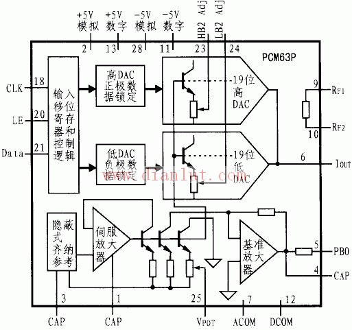 PCM63P internal function diagram