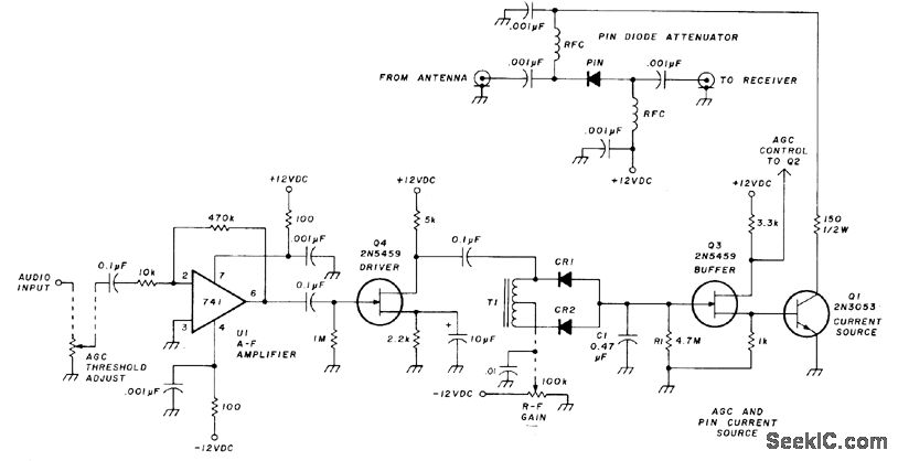 Pin DIGDE attenuator