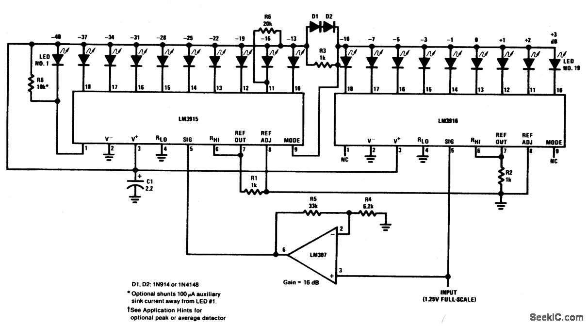 Extended range VU table (dot mode)