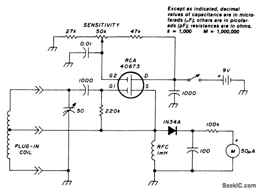 Dip application