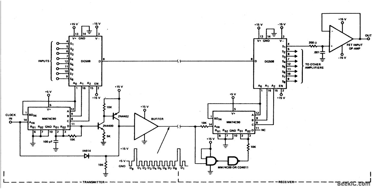 Eight-channel multiplexer/split separator system