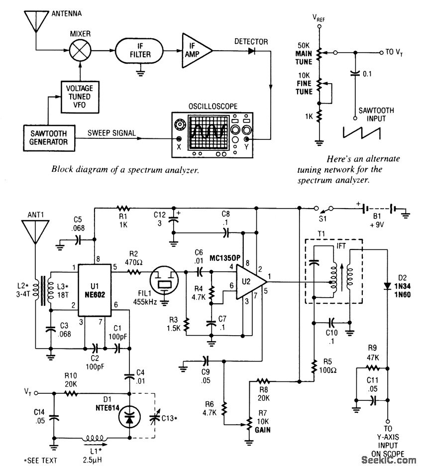 Simple spectrum analyzer adapter for range measurement