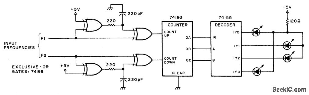 Difference frequency indicator circuit