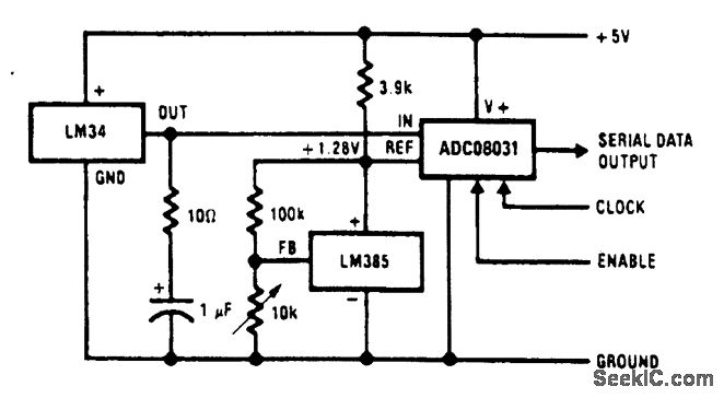 Temperature digital output converter