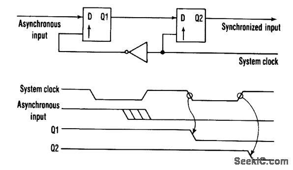 Synchronizer circuit