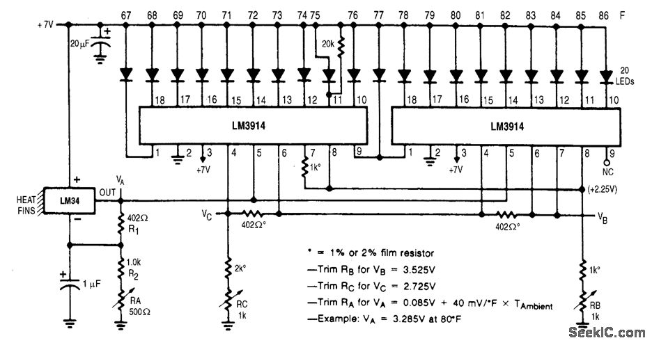 Indoor temperature display histogram