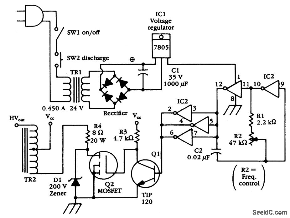 Kryan equipment supply