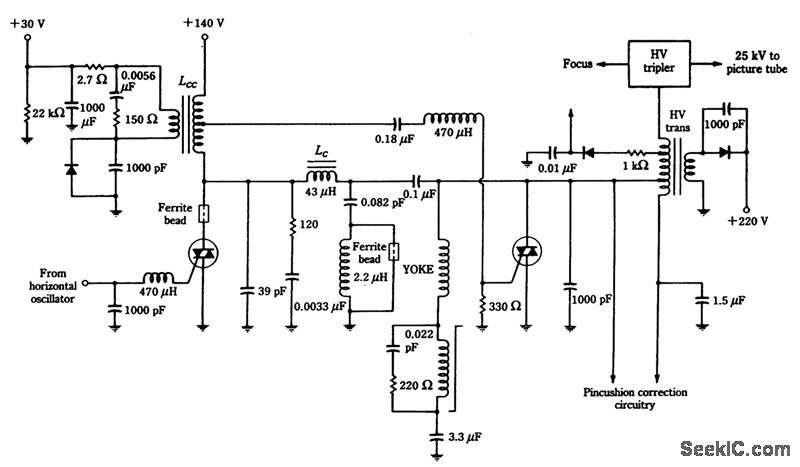 TV horizontal deflection circuit