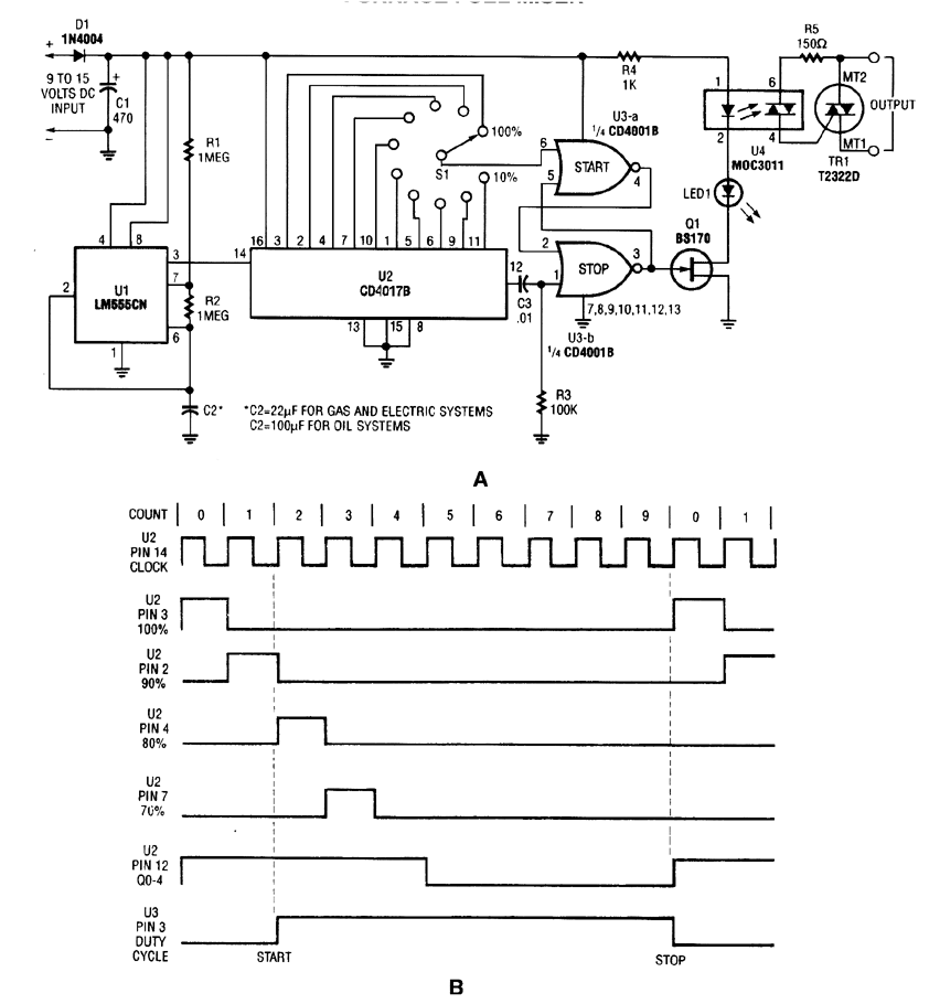 Fuel compression furnace