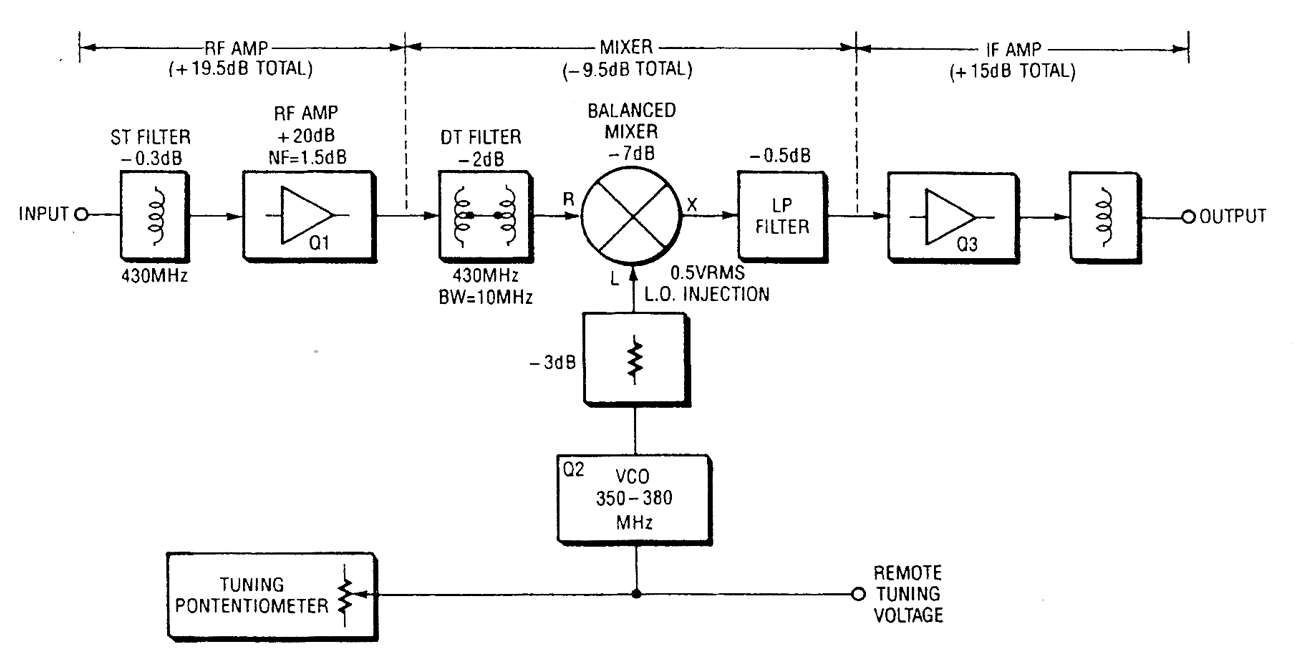 420 to 450 MHz ATV down-converter