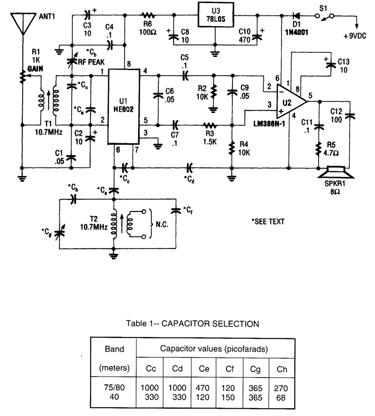 NE6O2 direct conversion receiver