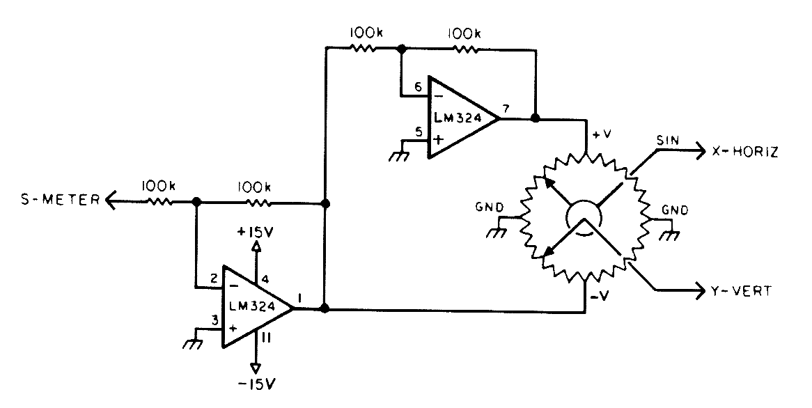 Extreme to rectangular conversion and wireless direction finding generator