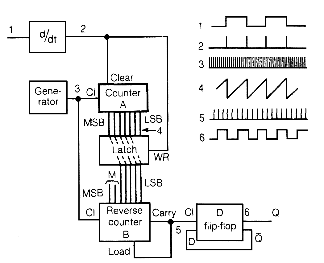 Frequency multiplier without PLL